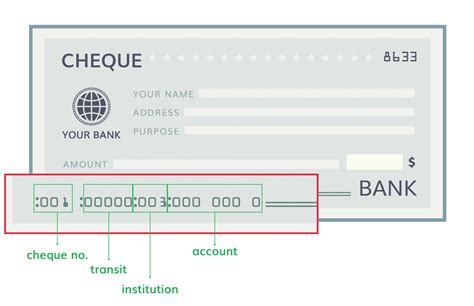 rbc bank code 4 digits